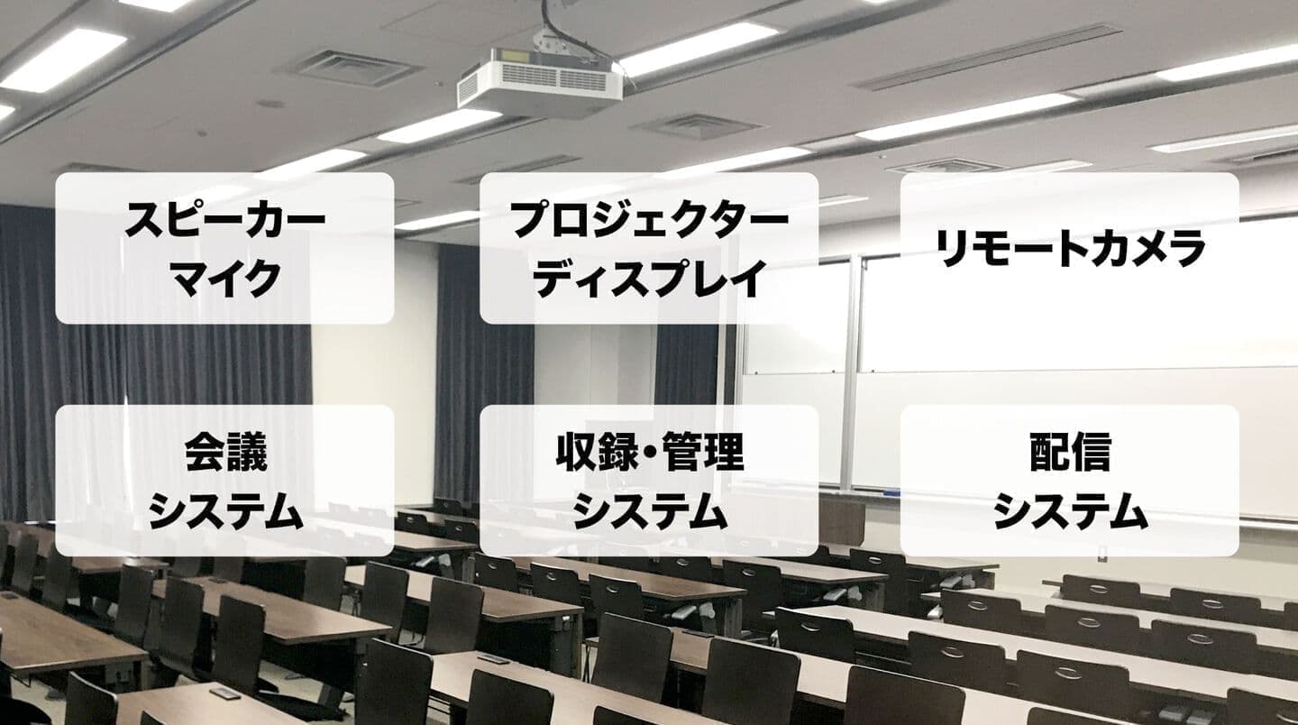 ハイフレックスソリューション