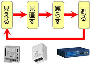 省エネトータルソリューションの画像