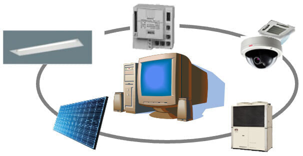 エネルギーマネジメントの画像