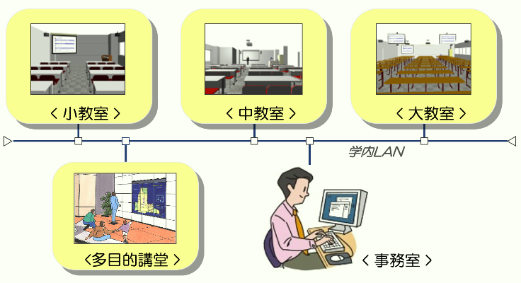 遠隔AV設備管理の画像
