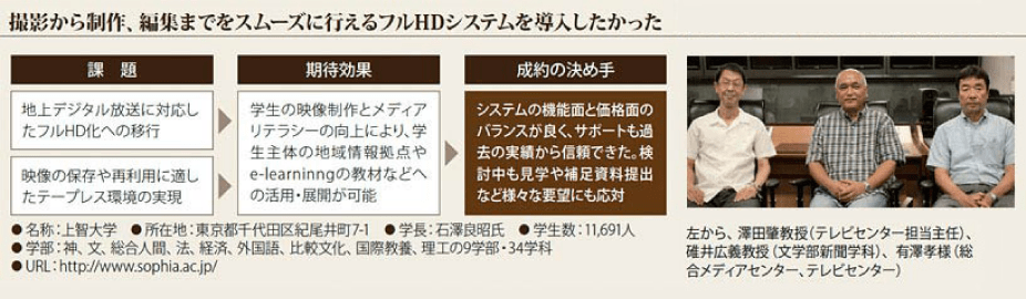 撮影から制作、編集までをスムーズに行えるフルHDシステムを導入したかった